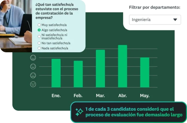 Una gráfica de barras muestra la satisfacción con el proceso de contratación por mes y departamento.