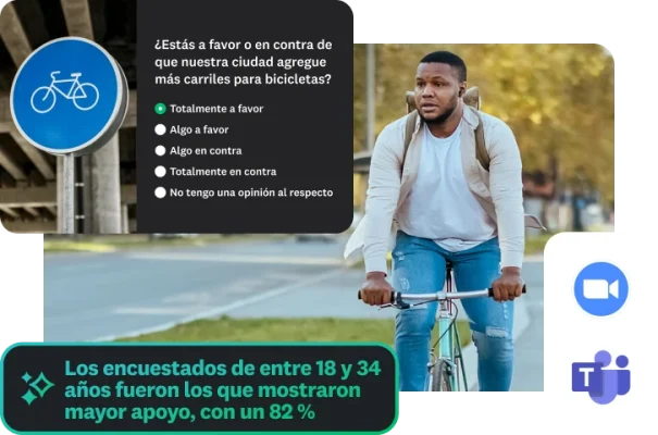 Hombre en bicicleta que circula sobre el carril para ciclistas. A su lado, hay una imagen de un sondeo móvil en el que se pregunta: ¿Estás a favor o en contra de que nuestra ciudad agregue más carriles para ciclistas? Un recuadro indica: Los encuestados de entre 18 y 34 años fueron los que mostraron mayor apoyo, con un 82 %. En la parte inferior derecha, los logotipos de Zoom y Microsoft Teams.