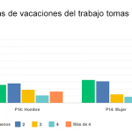 vacation-chart-compare-example-1_es-419