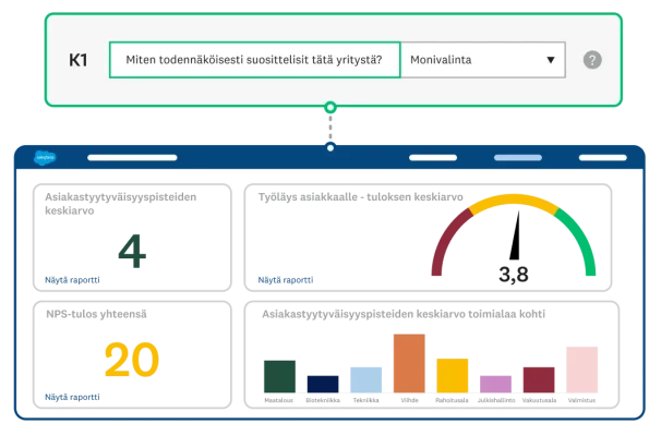 Kuvakaappaus SurveyMonkeyn analytiikan koontinäytöstä