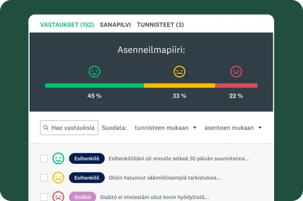 Koontinäyttö kyselytutkimusvastausten asenneanalyysistä, jossa tulokset on luokiteltu myönteisiin, neutraaleihin ja kielteisiin.