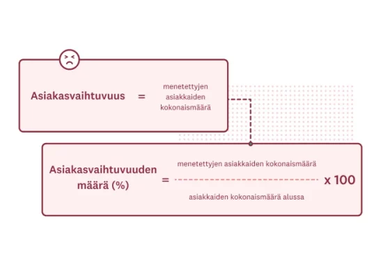Näin lasket asiakasvaihtuvuuden tason