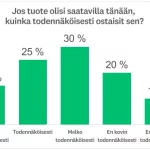 Esimerkkidataa ostoaiekysymyksestä