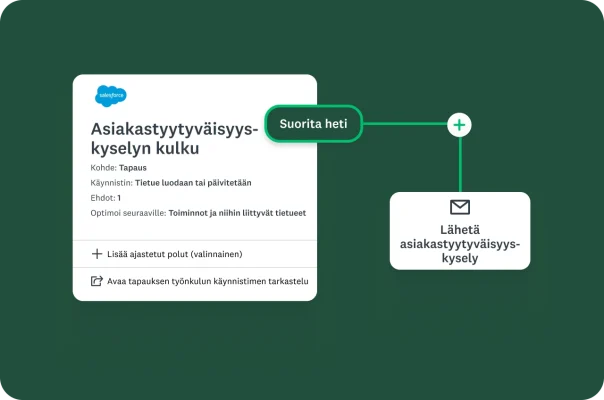 Salesforcen työnkulkukaavio asiakastyytyväisyyskyselyn kululle, joka käynnistetään, kun tietue luodaan tai sitä päivitetään. Kulun asetus on Suorita heti, ja se lähettää asiakastyytyväisyyden kyselytutkimuksen.