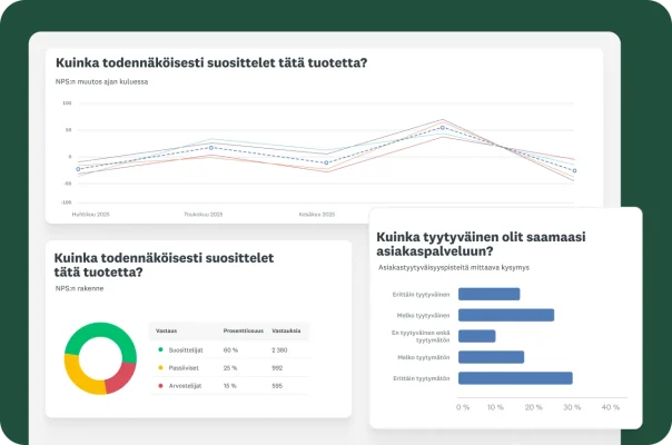 Koontinäyttö, jossa näkyy erilaisia kaavioita ja datavisualisaatioita. Yksi kaavioista on "NPS:n muutos ajan kuluessa", toinen on ympyräkaavio "NPS:n rakenne", ja pylväskaavion tekstinä on "Kuinka tyytyväinen olit saamaasi asiakaspalveluun?"