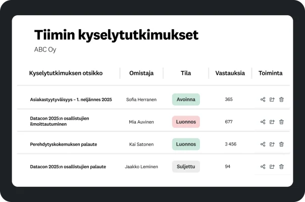 Koontinäyttö, jossa näkyy Tiimin kyselytutkimukset ‑luettelo. Se sisältää kyselyjen nimet, omistajat, tilat ja vastausten määrät.