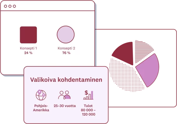 Kuvakaappaukset SurveyMonkeyn valikoivan kohdentamisen ominaisuudesta, konseptintestausratkaisusta sekä ympyräkaaviosta