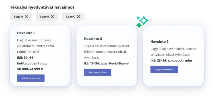 Kolme analyysiä logoista A, B ja C: logo B ei menestynyt kokonaisuutena hyvin, logo A sai parhaat pisteet brändin erottuvuudesta ja logo C sai hyvän yleistuloksen