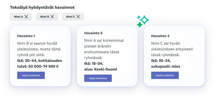 ai-powered-insights-feature-product-launchpad-name-testing-fi-FI