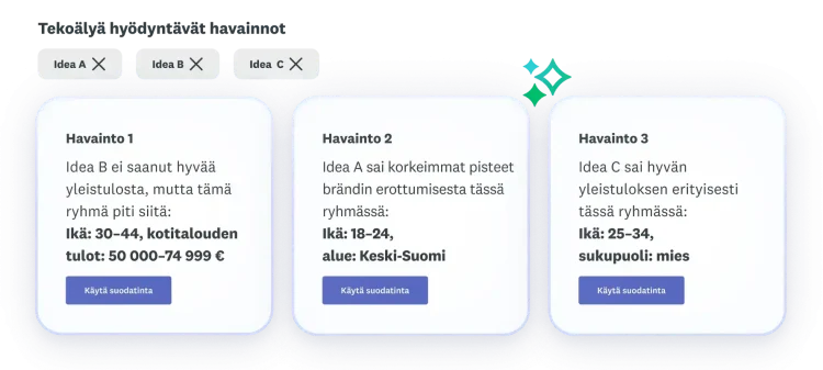 Kolme analyysiä ideoista A, B ja C: idea B ei menestynyt kokonaisuutena hyvin, idea A sai parhaat pisteet brändin erottuvuudesta ja idea C sai hyvän yleistuloksen.