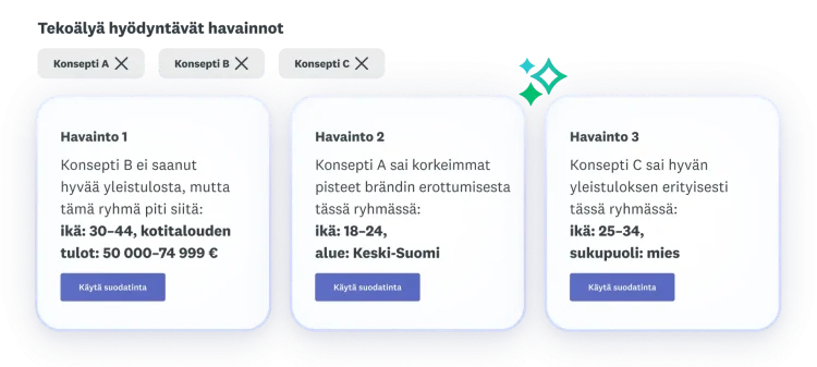 Kolme analyysiä konsepteista A, B ja C: konsepti B ei menestynyt kokonaisuutena hyvin, konsepti A sai parhaat pisteet brändin erottuvuudesta ja konsepti C sai hyvän yleistuloksen.