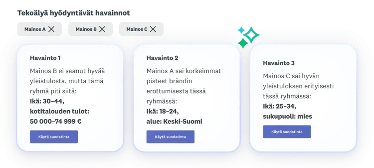 Kolme analyysiä mainoksista A, B ja C: mainos B ei menestynyt kokonaisuutena hyvin, mainos A sai parhaat pisteet brändin erottuvuudesta ja mainos C sai hyvän yleistuloksen.