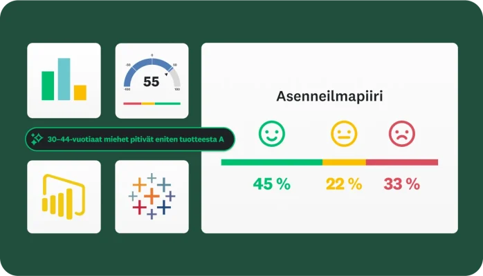 Kyselytutkimuksen tulokset, joista näkyy, mitä ihmiset ajattelevat, ja havainto, että 30–44-vuotiaat miehet pitivät parempana tuotetta A.