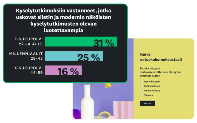 Pylväskaavio, jonka mukaan 16–31 % vastaajista uskoo siistin ja modernin näköisten kyselytutkimusten olevan luotettavampia
