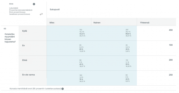 ristiintaulukoinnin-esimerkki2