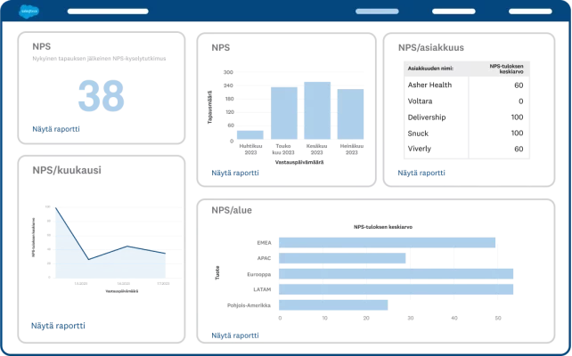 Kuvakaappaus SurveyMonkeyyn integroidusta muokattavasta NPS-koontinäytöstä
