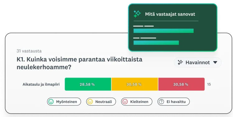 Näyttökuva SurveyMonkey-kyselytutkimuksen vastausanalyysistä