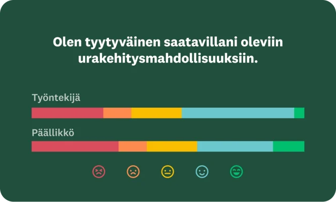Kyselytutkimuksen kysymys, jossa kysytään, kuinka tyytyväinen käyttäjä on saatavillaan oleviin urakehitysmahdollisuuksiin
