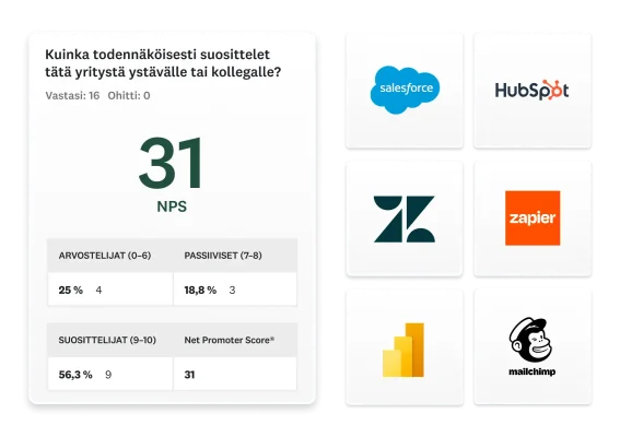 SurveyMonkey-näyttökuva, jossa näkyvät NPS-pisteet ja integraatiologot.
