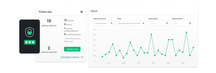 Viivadiagrammi, joka näyttää SurveyMonkey Enterprisen tiimikäyttötietoja sekä luotujen kyselytutkimusten määrän