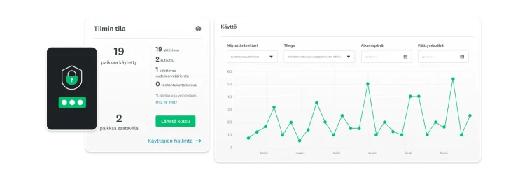 Viivadiagrammi, joka näyttää SurveyMonkey Enterprisen tiimikäyttötietoja sekä luotujen kyselytutkimusten määrän