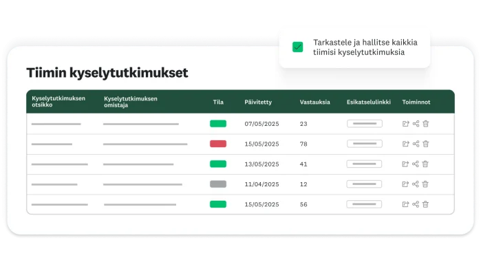 Taulukko, jossa näkyvät kaikki tiimin luomat ja omistamat kyselytutkimukset, niiden tilat, omistajien nimet, päivityspäivämäärä, vastaukset sekä esikatselulinkki