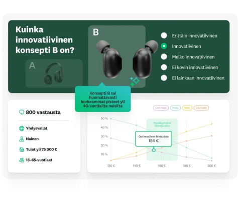 Valokuvat kuulokkeista ja nappikuulokkeista. Kuvien vieressä on kyselytutkimuksen kysymys, jossa vastaajaa pyydetään kertomaan, kuinka innovatiiviset nappikuulokkeet ovat. Kuvan alla näkyy 800 vastausta tietyltä demografiselta ryhmältä ja kaavio, josta näkyy optimaalinen hintapiste 154 €.