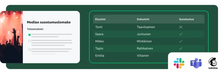 Median suostumuslomake ja taulukko, jossa on henkilöiden nimet ja suostumuksen tilat. Alareunassa näkyvät Slack-, Teams- ja Mailchimp-logot