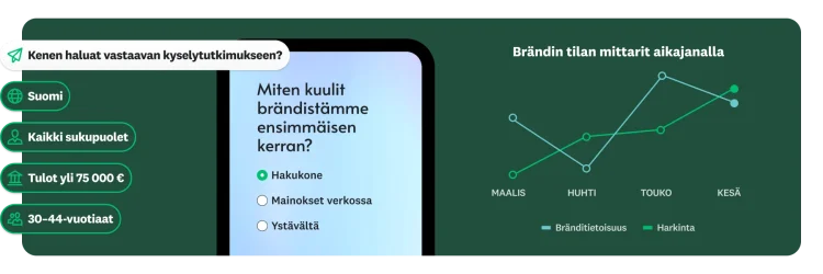 Kyselytutkimuksen kysymys, jossa kysytään, mistä vastaaja kuuli brändistä ensimmäisen kerran. Vieressä on viivakaavio, joka esittää brändin tilan mittareita ajan mittaan, kysymys tutkimuksen kohdentamisesta sekä tähän liittyviä demografisia vaihtoehtoja.