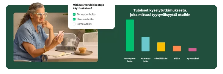 Nainen katsoo puhelinta. Peittokuvassa on kyselytutkimuksen kysymys, jossa tiedustellaan naisen käytettävissä olevia etuja. Kuvan oikealla puolella on pylväskaavio, jossa näkyvät ”Tulokset kyselytutkimuksesta, joka mittasi tyytyväisyyttä etuihin” ja edut ”Terveydenhoito”, ”Hammashoito”, ”Silmälääkäri”, ”Eläke” ja ”Hyvinvointi".