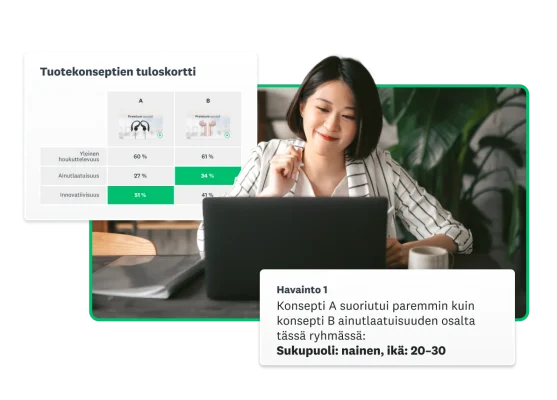 Kannettavalla tietokoneella työskentelevän naisen vieressä on näyttökuva tuotekonseptin tuloskortista sekä havaintoikkuna, jonka mukaan konsepti A suoriutui paremmin kuin konsepti B 20–30-vuotiaiden naisten keskuudessa