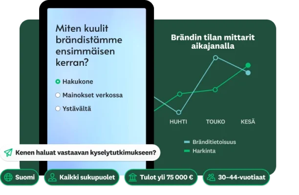 Kyselytutkimuksen kysymys, jossa kysytään, mistä vastaaja kuuli brändistä ensimmäisen kerran. Vieressä on viivakaavio, joka esittää brändin tilan mittareita ajan mittaan, kysymys tutkimuksen kohdentamisesta sekä tähän liittyviä demografisia vaihtoehtoja.