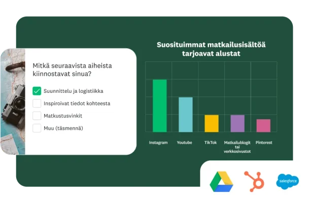 Kyselytutkimuksen kysymys, jossa tiedustellaan, mistä aiheista vastaaja on kiinnostunut. Kysymyksen vieressä on pylväskaavio, joka esittää suosituimmat matkailusisältöä tarjoavat alustat
