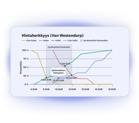 hero-overview-desktop-product-launchpad-price-optimization-fi-FI