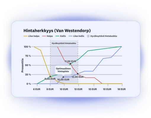 hero-overview-mobile-product-launchpad-price-optimization-fi-FI