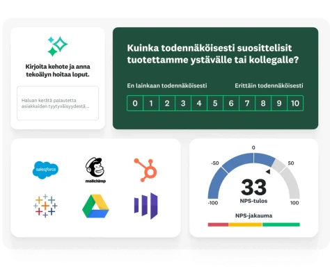 Kyselytutkimuskysymys, jossa kysytään, kuinka todennäköisesti suosittelisit tuotettamme. Sen vieressä on mahdollisuus kirjoittaa kehote ja antaa tekoälyn luoda kyselytutkimus. Lisäksi sen vieressä on erilaisten SurveyMonkey-integraatioiden kuvakkeita, mukaan lukien Salesforce, HubSpot, Mailchimp ja Tableau, sekä NPS-tulos 33