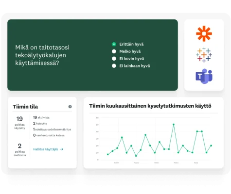 Kyselytutkimuksen kysymys, jossa vastaajaa pyydetään määrittämään taitotasonsa tekoälytyökalujen käyttämisessä. Sen vieressä on viivadiagrammi, jossa näkyy tiimin kuukausittainen kyselytutkimusten käyttö sekä tiimin tila, jonka mukaan 19 paikkaa on käytössä ja kaksi paikkaa on vapaana