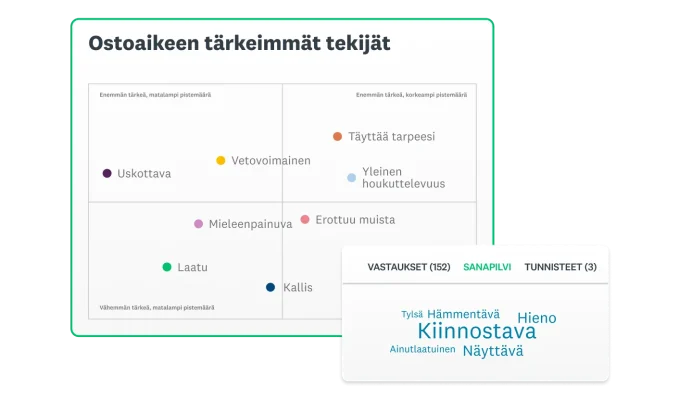 Näyttökuva SurveyMonkeyn mainosten testausratkaisusta, jossa näkyy kaavio ostoaikeen tärkeimmistä tekijöistä sanapilven vieressä