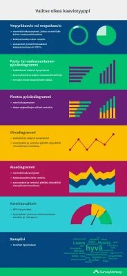 Valitse kyselytutkimusdataan ja analyysiin sopiva kaaviotyyppi