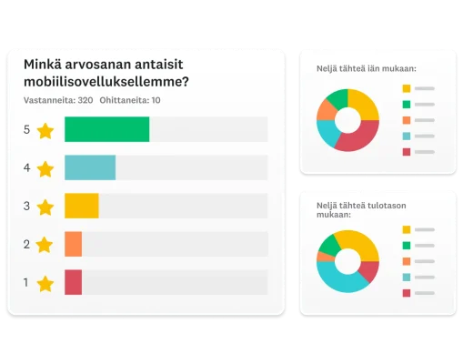 Näyttökuvissa on kysymys: ”Minkä arvosanan antaisit mobiilisovelluksellemme?” sekä kaksi rengaskaaviota, joissa on neljän tähden vastaukset iän ja tulotason mukaan