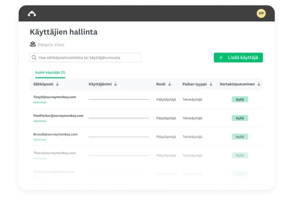 SurveyMonkeyn Käyttäjien hallinta ‑näkymä