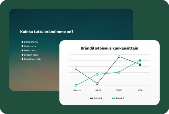 Kyselytutkimuskysymys, jossa kysytään, kuinka hyvin vastaaja tuntee brändin, ja sen vieressä on viivadiagrammi, joka esittää bränditietoisuutta kuukausittain.