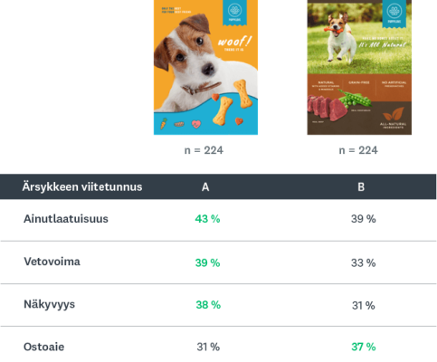 mainosten testauksen tulosvertailu