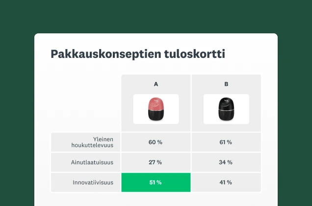 Screenshot of SurveyMonkey package testing solution