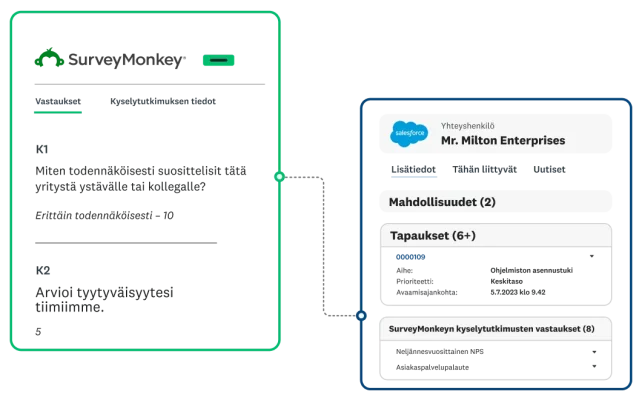 Kuvakaappaus SurveyMonkeyn Salesforce-integraatiosta