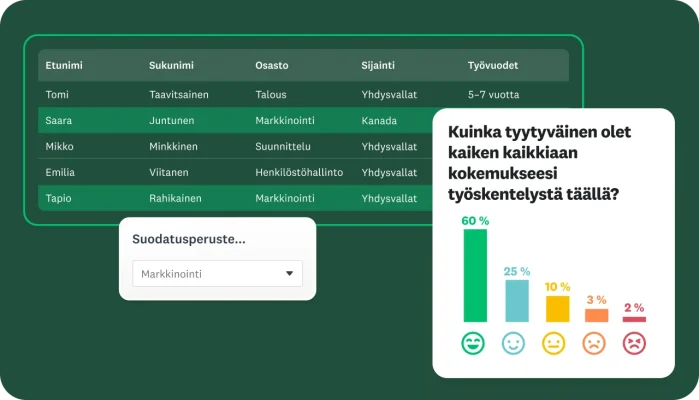 Taulukko, jossa näkyvät kyselytutkimukseen vastanneet käyttäjät ja heidän tietonsa, mukaan lukien etu‑ ja sukunimi, osasto, sijainti sekä työvuosien määrä. Sen vieressä on suodatus markkinointitiimin mukaan, ja kyselytutkimuksen kysymys, jossa voit kertoa, kuinka tyytyväinen olet yrityksessä työskentelyyn.