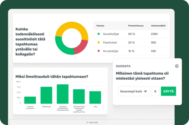 Kyselytutkimuksen kysymykset ”Kuinka todennäköisesti suosittelisit tätä tapahtumaa?”, ”Miksi ilmoittauduit tähän tapahtumaan?” ja ”Millainen tämä tapahtuma oli mielestäsi?”, sekä ympyrä- ja pylväskaaviot, jotka esittävät kysymysten tuloksia