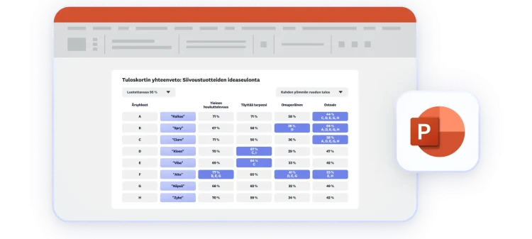 Näyttökuva tuloskortin tulosten yhteenvetokaaviosta PowerPoint-esitysmuodossa