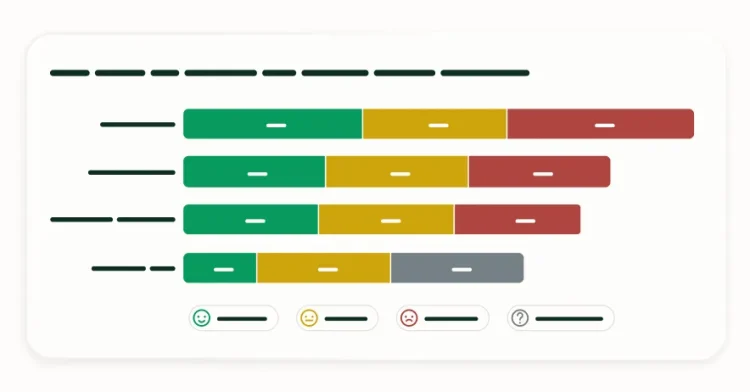 Näyttökuva SurveyMonkey-kyselytutkimuksen vastausanalyysistä