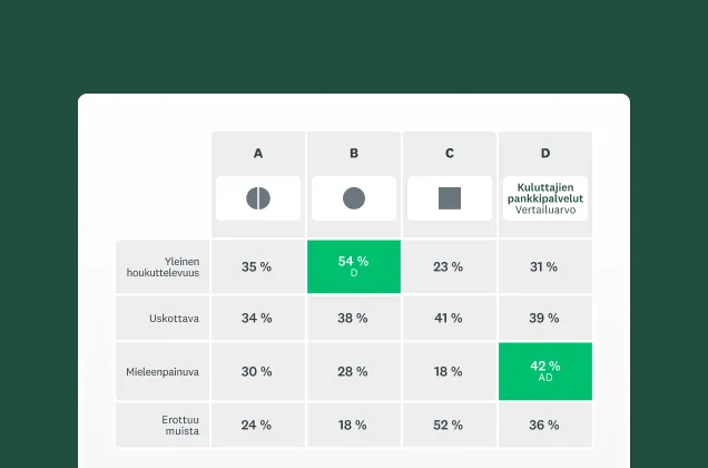 Näyttökuva SurveyMonkeyn logojen testausratkaisusta